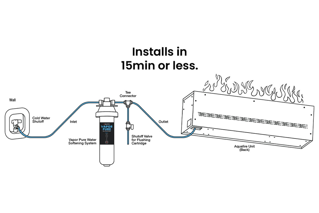 Aquafire Water Filter Softener System- SP-W-AF700SWS - SP-W-AF300SWS