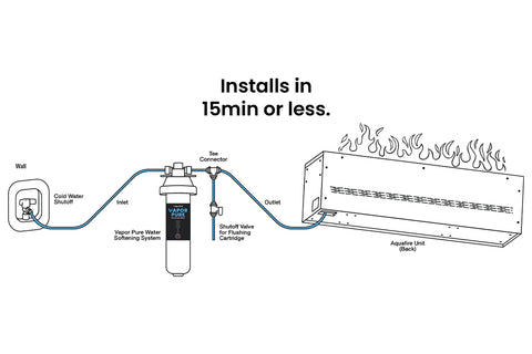 Image of Aquafire Water Filter Softener System- SP-W-AF700SWS - SP-W-AF300SWS