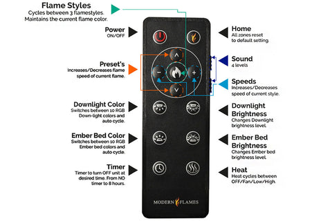 Image of Modern Flames Orion Multi 64 inch 3-Sided Electric Fireplace Wall Mount Studio Suite Mantel Coastal Sand WSS-OR52-CS Remote