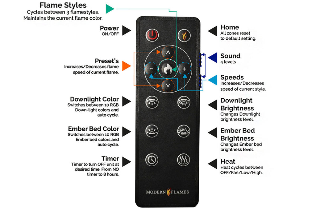 Modern Flames Orion Multi 88 inch 3-Sided Electric Fireplace Wall Mount Studio Suite Mantel Driftwood Gray WSS-OR76-DW Remote