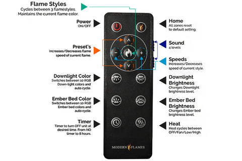 Image of Modern Flames Orion Multi 73 inch 3-Sided Electric Fireplace Wall Mount Studio Suite Mantel White  WSS-OR60-RTF Remote