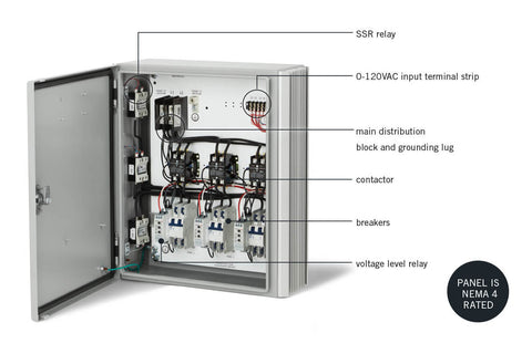 Image of Infratech Universal Control Package